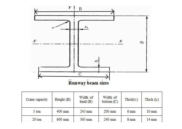  H support beam of European standard overhead crane drawing.jpg