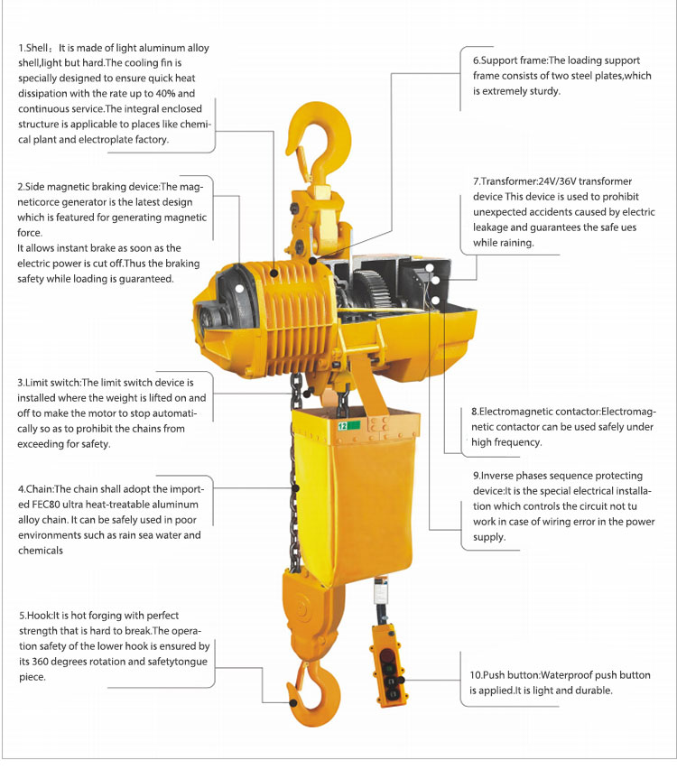 China Supplier of RM Electric Chain Hoists6-6.jpg