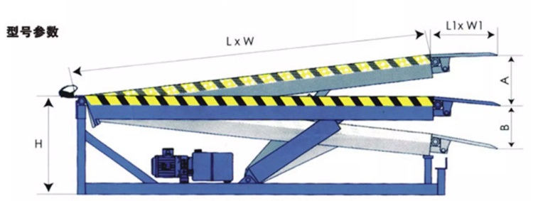 Hydraulic Stationary Dock Leveler6-2.jpg