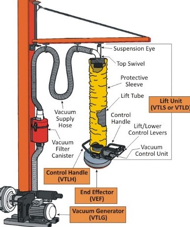 Vacuum tube lifters2-6.jpg