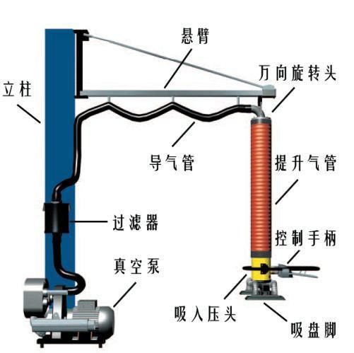 Vacuum tube lifters5-3.jpg