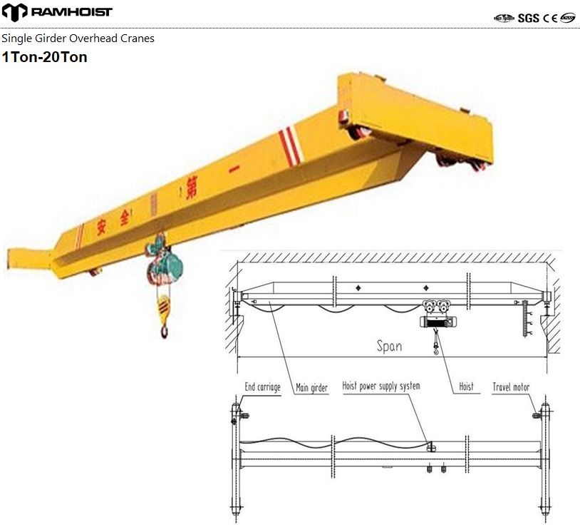 Single girder overhead crane china 1-26.jpg