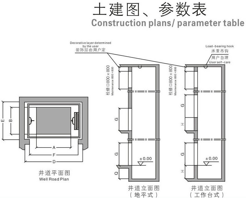China Dumbwaiter Elevators manufacturers15.jpg