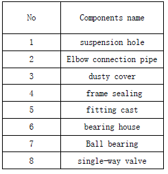 ESL Manual for Vacuum tube lifter34.png
