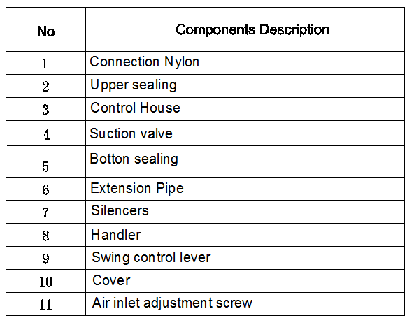 ESL Manual for Vacuum tube lifter35.png