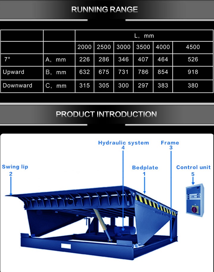 China Hydraulic Stationary Dock Levelers manufacturers19.jpg