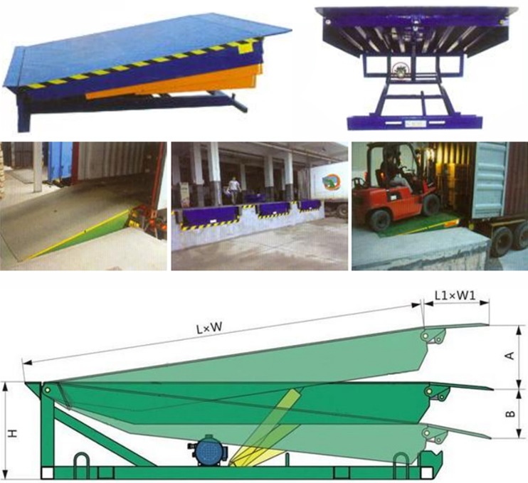 China Hydraulic Stationary Dock Levelers manufacturers30.jpg