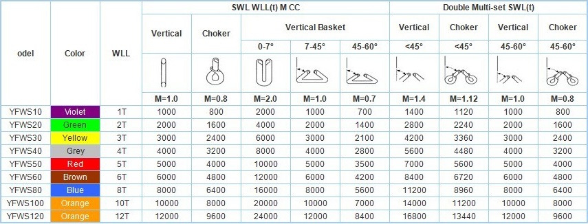 China Webbing Slings manufacturers119.jpg