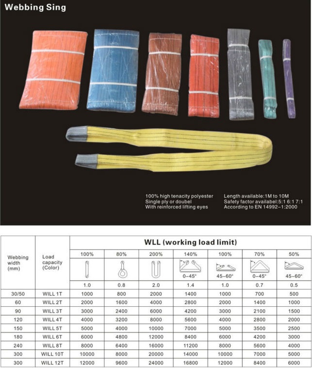 China Webbing Slings manufacturers6.jpg