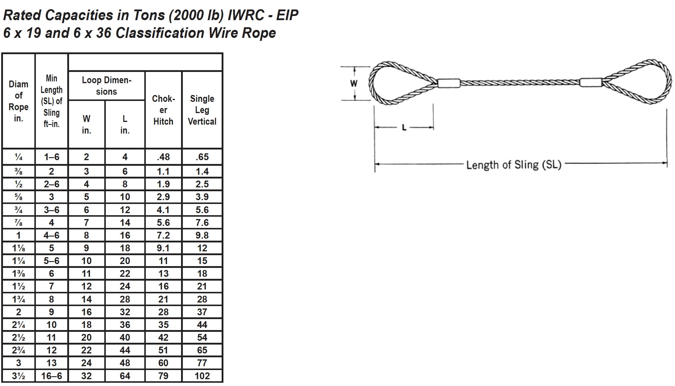 China Wire Rope Slings manufacturers35.png