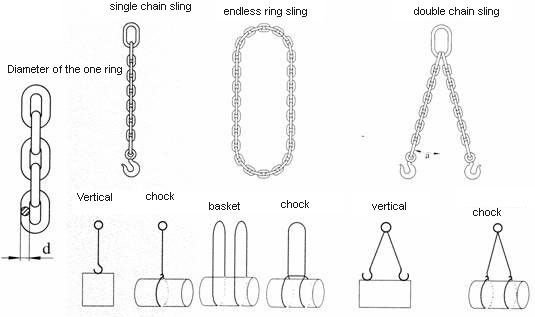 China Chain slings manufacturers1.jpg