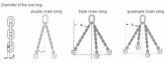 China Chain slings manufacturers2.jpg