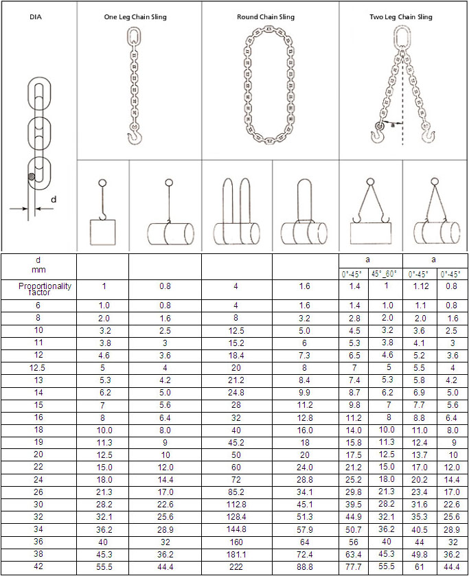 China Chain slings manufacturers32.jpg