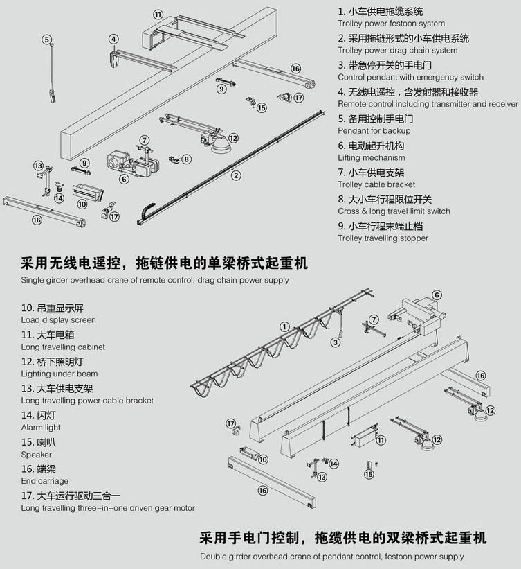 China Single Girder Overhead Cranes manufacturers3.jpg