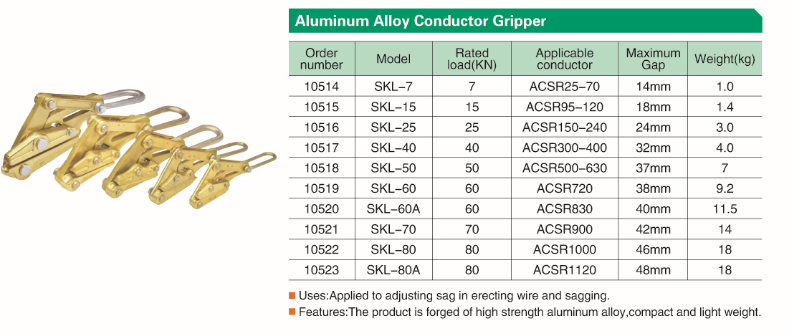 Technical details of  Conductor stringing come along clamps.png