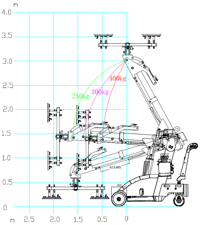 Loading graph of Vacuum Glass Lifter Robot (VGL 400).png