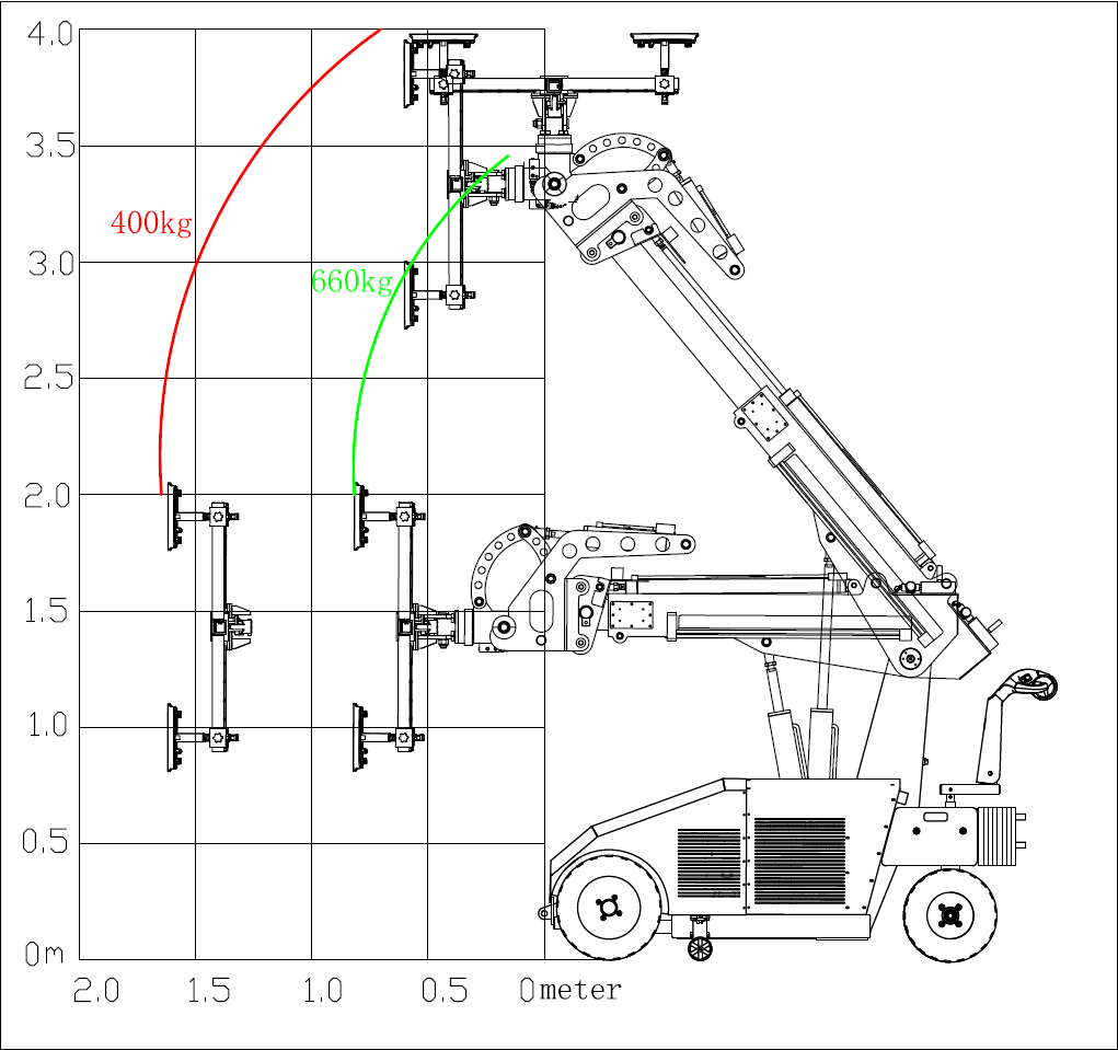 Loading graph of Vacuum Glass Lifter Robot (VGL 600).png