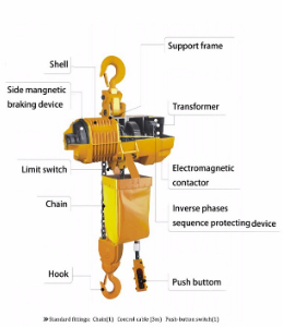 Very interested to see a sample of electric chain hoist and to test it in the USA