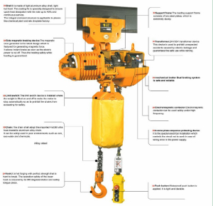 Website and price list of RM electric chain hoist for Saudi Arabia
