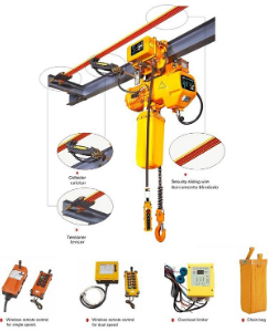 Inquiry about Electric Hoist capacity 0.3Tons, 0.5Tons, 1Tons, 2Tons + End carriage capacity 2,5Tons, 10 Tons + Standard double girder electric wire rope hoist capacity 10Tons from Thailand