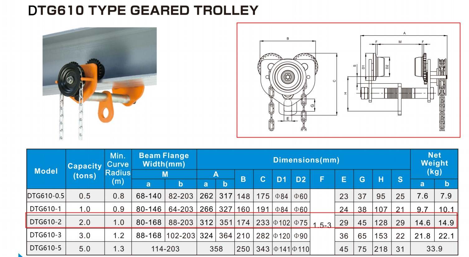 Technical details of DTG610 type geared trolley.jpg