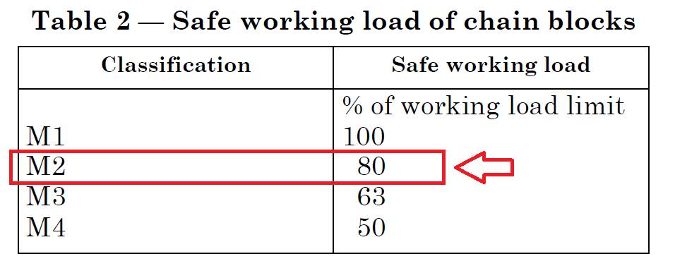 safe working load of chain blocks.jpg