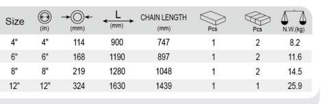 Technical parameters of Chain Tong.jpg