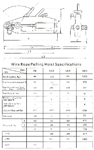 Request for quotation RFQ2257738--cable puller of 1.6T+cable pullers of 3.2T+cable puller with 2 hooks of 5T